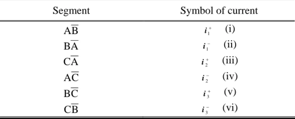 Table A.1    Six segments of an electrical cycle 
