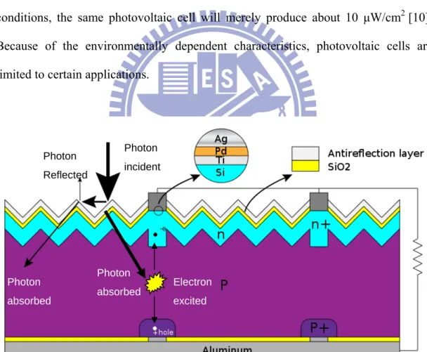 Fig. 1.1 Photovoltaic energy conversion [10] 