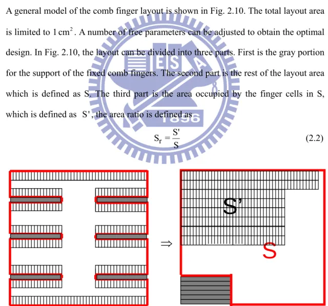 Fig 2.10 A generalized layout design 