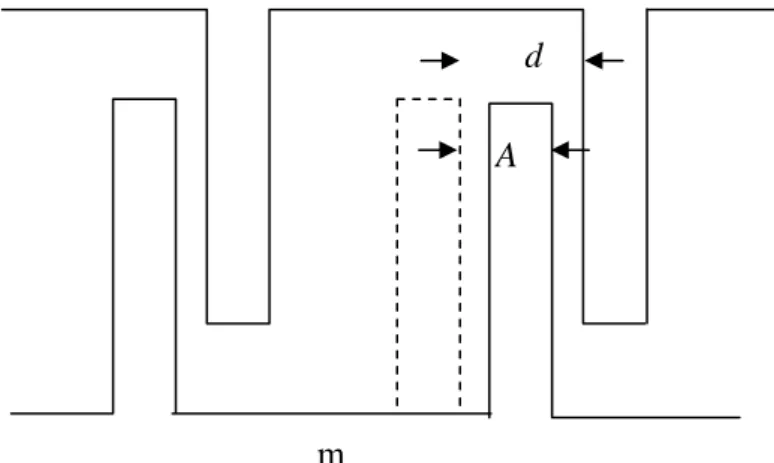 Fig. 2.16 Fingers at maximum displacement 