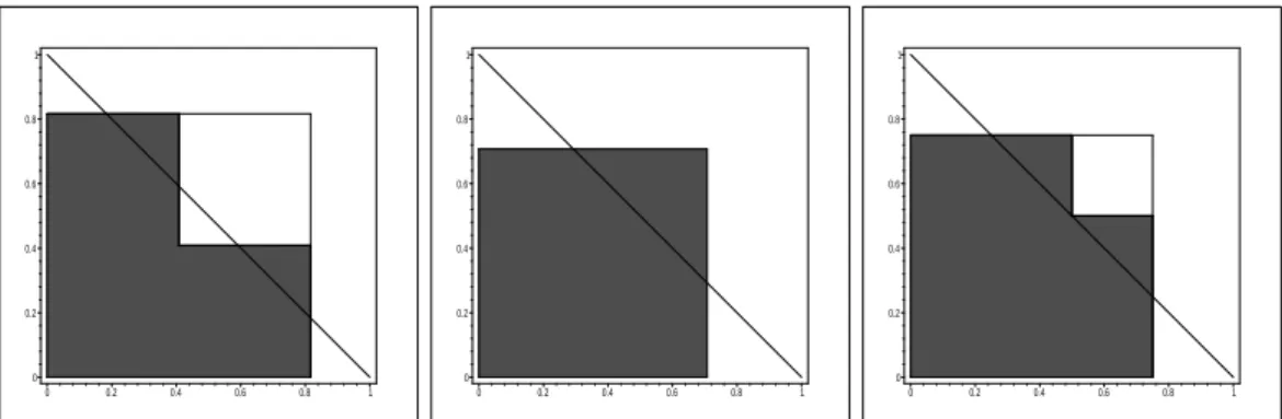 Figure 3: The left is optimal case, the middle is case 1 and the right is case 2