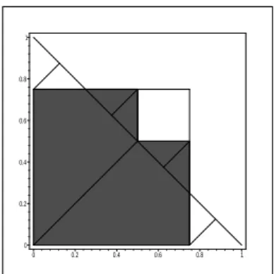 Figure 4: The distance between the point x and the hyperplane in the optimal case