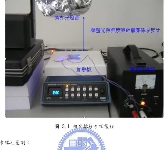 圖 3.1 相分離複合膜製程  3.  複合膜之量測：  經過相分離製程所形成的複合膜，欲測量與觀察其結構與結果，需要將兩片 基板所組成的液晶盒拆開，拆解時以小刀輕敲液晶盒夾縫，拆解後複合膜附著在 上基板，液晶則附著於下基板。使用原子力顯微鏡量測複合膜，需將具有複合膜 結構之上基板，以丙酮清洗，之後以 DI Water 清洗並烤乾，此程序完成後再使用 AFM 與 POM 量測觀察。 