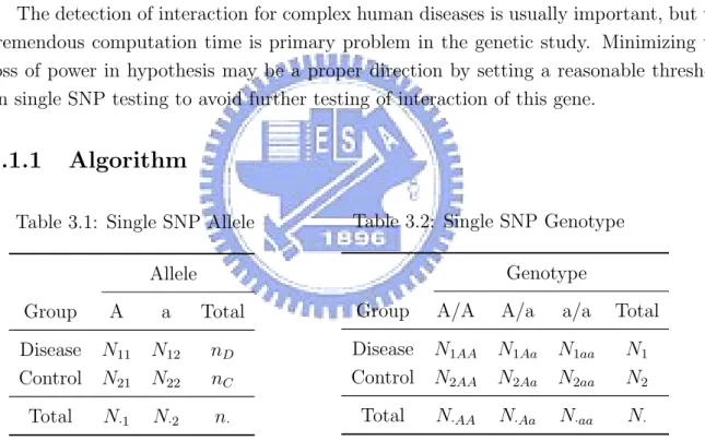 Table 3.1: Single SNP Allele Allele