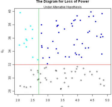 Figure 3.1: The Hypothetical Diagram for Loss of Power