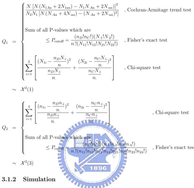 Table 3.5 and table 3.6 below show the simulation results when thresholds are ξ 1 = 2.7 (α = 0.1) or 3.17 (α = 0.075), and ξ 2 = 32 (α = 5 × 10 −7 ),