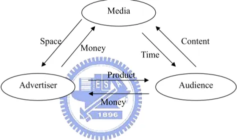 Figure 1 Dual Product Market 