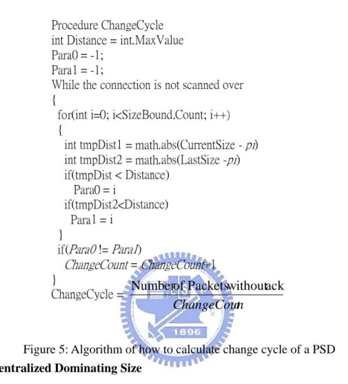 Figure 5: Algorithm of how to calculate change cycle of a PSD 2.4  Centralized Dominating Size 