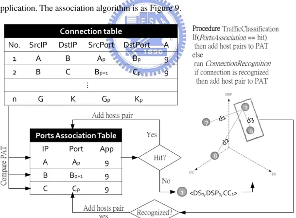 Figure 10: The whole classification algorithm flow   
