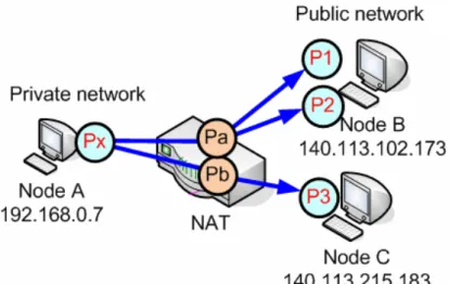 Figure 2-3 Address dependent mapping 