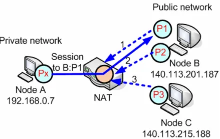 Figure 2-5 Independent filtering 