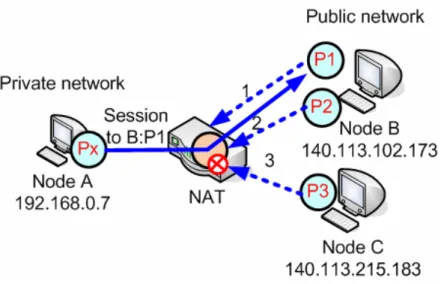 Figure 2-6 Address dependent mapping 