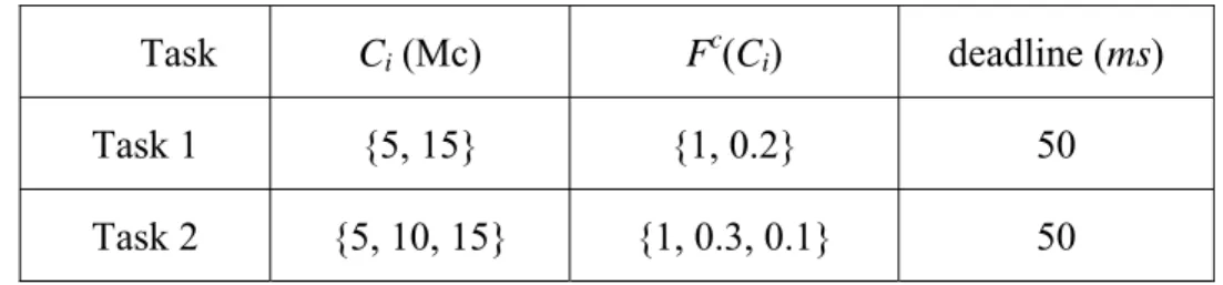 Table 3：Specifications of two example tasks 