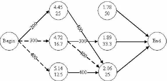 Fig. 2. The recursion graph for Task 1. 