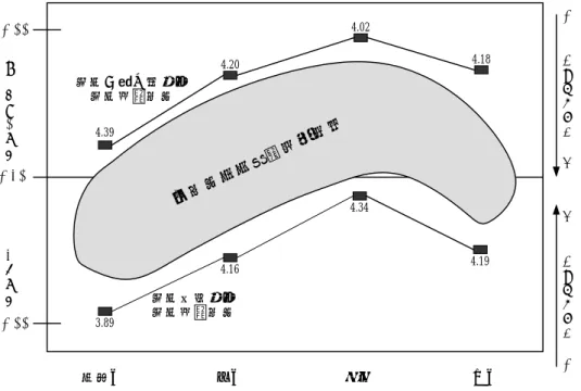 圖 3  知識創造模式與知識管理策略(Choi &amp; Lee, 2002) 