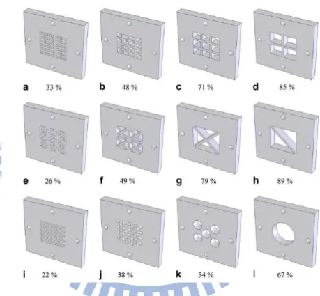 Fig. 1.6 Unit Cell Cathode Plate Designs for the Rectangular,        Triangular  and Circular Opening Geometries at Various Opening Ratios [21] 