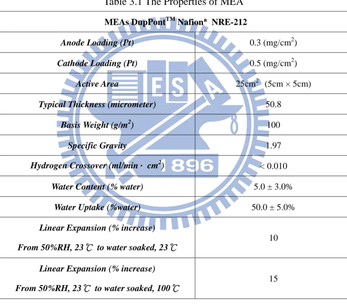 Fig. 3.3 shows the picture of the MEA and GDL.    Its specifications are listed in  Table 3.1