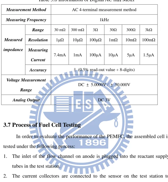 Table 3.8 Information of Digital AC mΩ Meter  Measurement Method  AC 4-terminal measurement method 