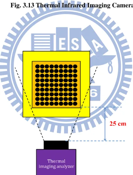 Fig. 3.14 Configuration of Thermal Infrared Imaging Camera and  Air-breathing Fuel Cell 