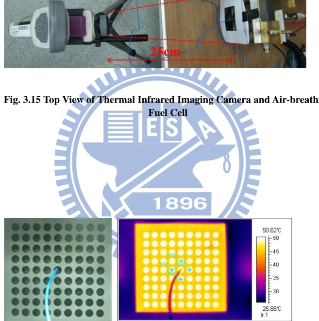 Fig. 3.16 Schematic of Thermocouple and the Surface of PEMFC and Their  Thermal Imaging Picture 