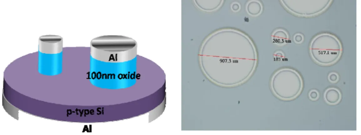 Fig. 7 Schematic of metal-oxide-semiconductor (MOS) structure and top vie 
