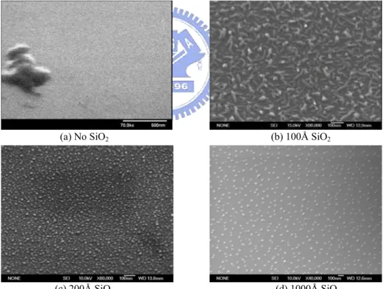 Fig. 2.1 Self-aggregation of Ni nanodots on Si substrates without or with SiO 2  buffered layer of  different thickness