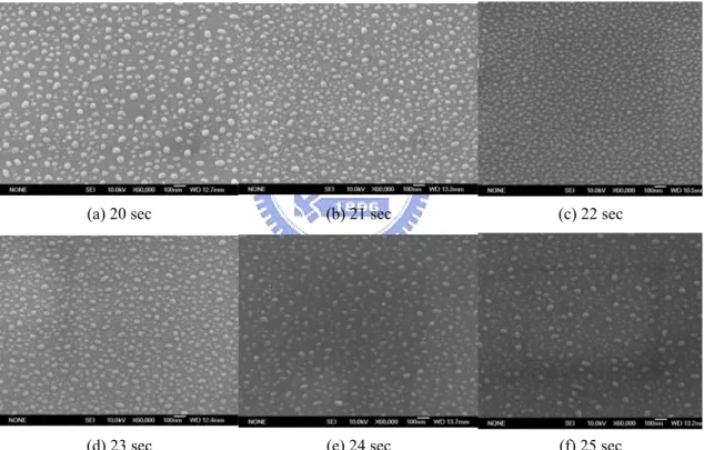 Fig. 2.3 The size and density of Ni dots as a function of the annealing time when the thickness of SiO 2