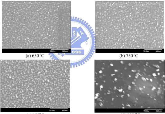 Fig. 2.5 SEM images of Ni dots after different annealing temperature for 120 s. Apparently the  density of dots at lower annealing temperature is denser
