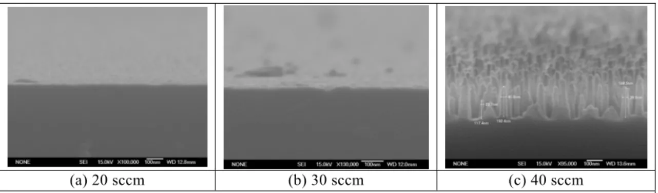 Fig 3.2 The SEM images of Si nanopillars formed under three different flowing of etching gas CF 4 