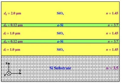 Figure 3-3: The cross-section schematic of the slab ARROW structure.