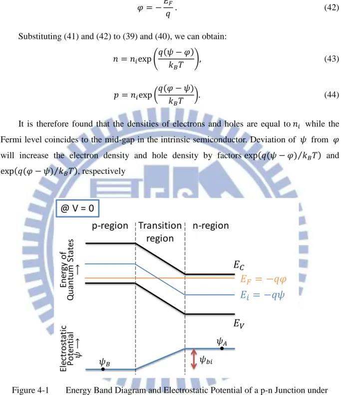 Figure 4-1  Energy Band Diagram and Electrostatic Potential of a p-n Junction under  Equilibrium 