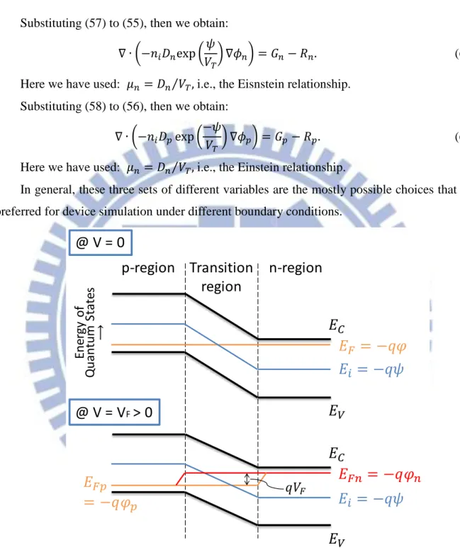 Figure 4-2  Energy Band Diagram under Equilibrium and Forward Biased 