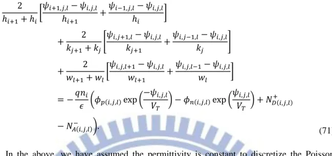 Figure 4-3  Graphical Illustration of Finite Difference Discretization 