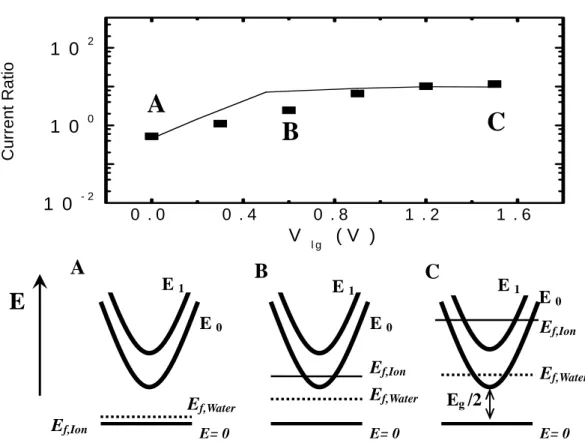 Fig. 12    Theoretical Calculation and Measurement Results corresponding to Fig. 11. 