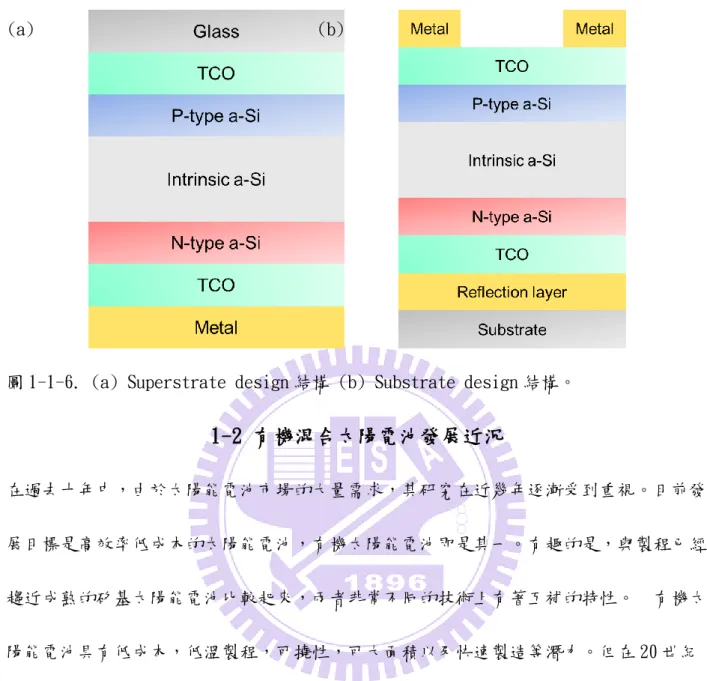圖 1-1-6. (a) Superstrate design 結構 (b) Substrate design 結構。 