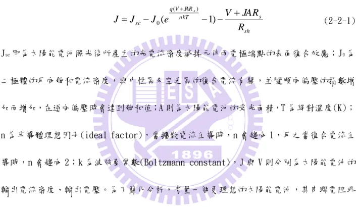 圖 2-2-3. 理想的太陽能電池等效電路模型，主要包括太陽光電流 J sc 、P-N 二極體本身的 逆向飽和電流 J dark 、串聯電阻 R s 及並聯電阻 R sh 等特性，可用於分析元件內部的接面阻抗的 大小及二極體本身漏電流(leaky current)的情形。 