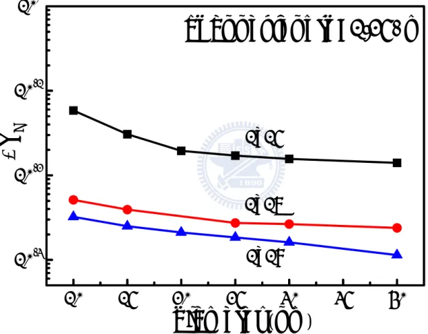 Fig. 2-8. Impact of diameter variation on the sensitivity of Si-NW biosensors  for different channel doping concentrations