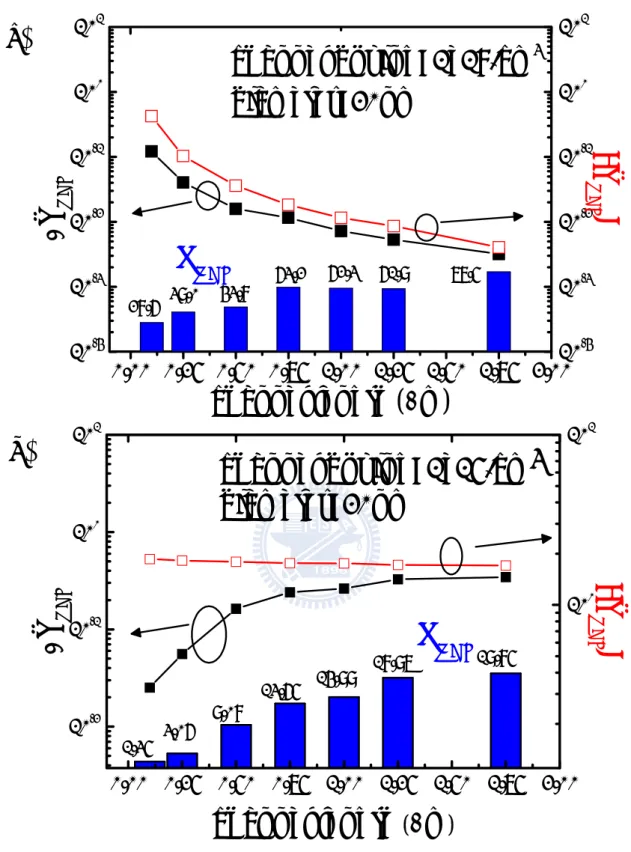 Fig. 2-14. Impact of the random dopant fluctuations for (a) heavily-doped,  and (b) lightly-doped Si-NW biosensors for various channel length