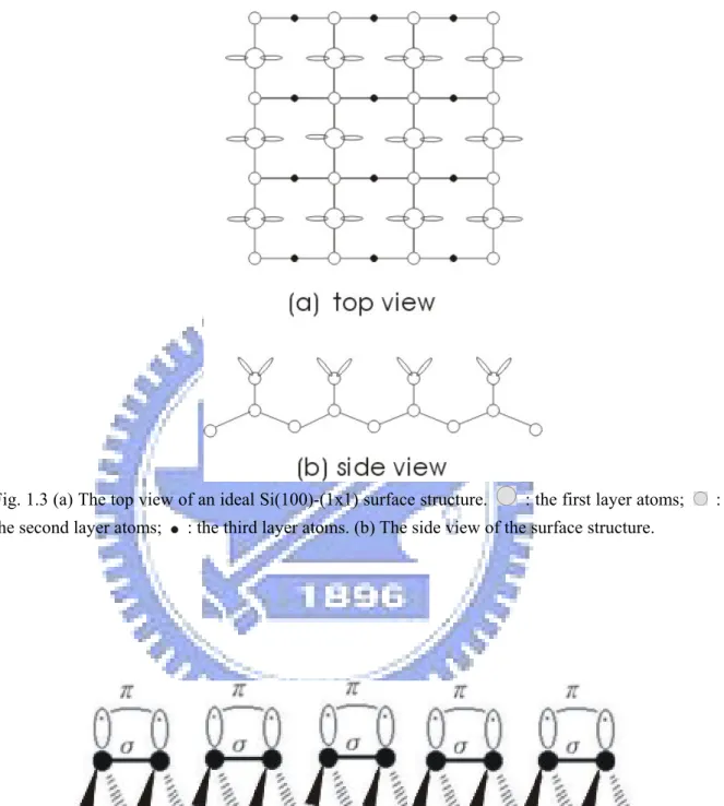 Fig. 1.3 (a) The top view of an ideal Si(100)-(1x1) surface structure.    : the first layer atoms;   :  the second layer atoms;    : the third layer atoms