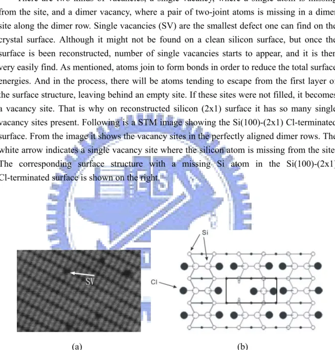 Fig. 1.8 (a) STM image of the Si(100)-2x1 Cl-terminated surface. A single vacancy is marked by the  white arrow