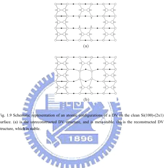 Fig. 1.9 Schematic representation of an atomic configurations of a DV on the clean Si(100)-(2x1)  surface