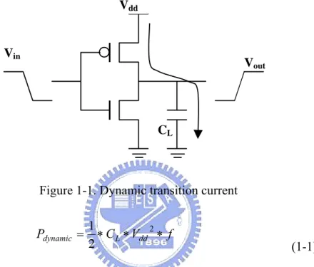 Figure 1-1. Dynamic transition current 