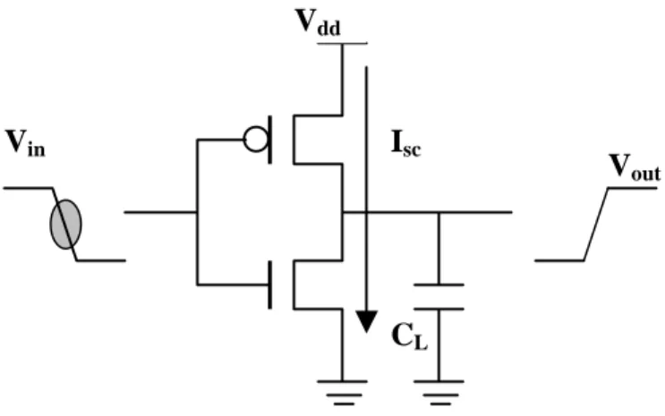 Figure 1-2. Short-circuit current 