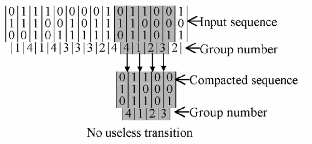 Figure 2-2. Consecutive sampling 