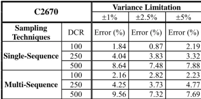 Table 2-2. The relationship between compaction ratio, variance limitation and estimation  error 