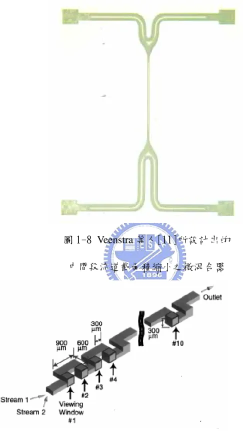 圖 1-8 Veenstra 等人[11]所設計出的  中間段流道截面積縮小之微混合器 
