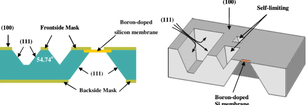 Figure 1-11 shows Miller indices of the planes in cubic crystal in common use. 