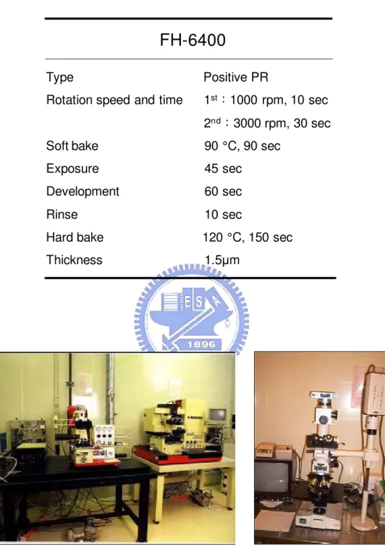 Table 2-1. Parameters of FH6400 in the photolithography for wet etching mask.