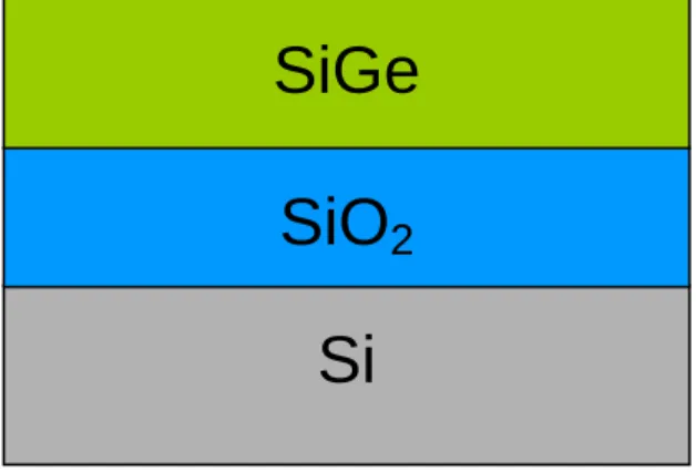 Fig. 2-1. Cross sectional view of SiGe-based P-MOSFET after mask #1. 