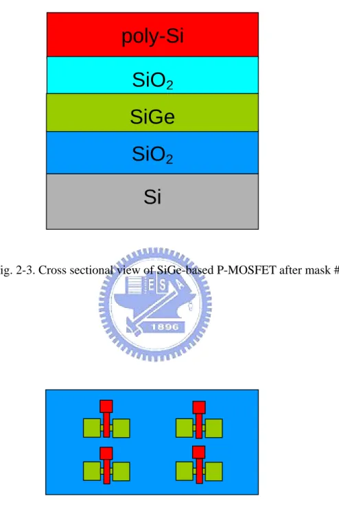 Fig. 2-3. Cross sectional view of SiGe-based P-MOSFET after mask #2. 